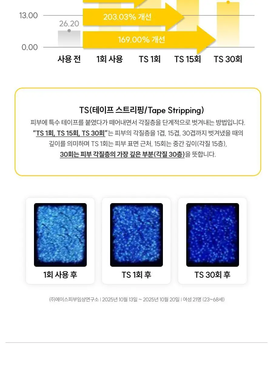 [만능기초/소용량] 디마프 히어로 마이 퍼스트 세럼 50ml 상세페이지 29